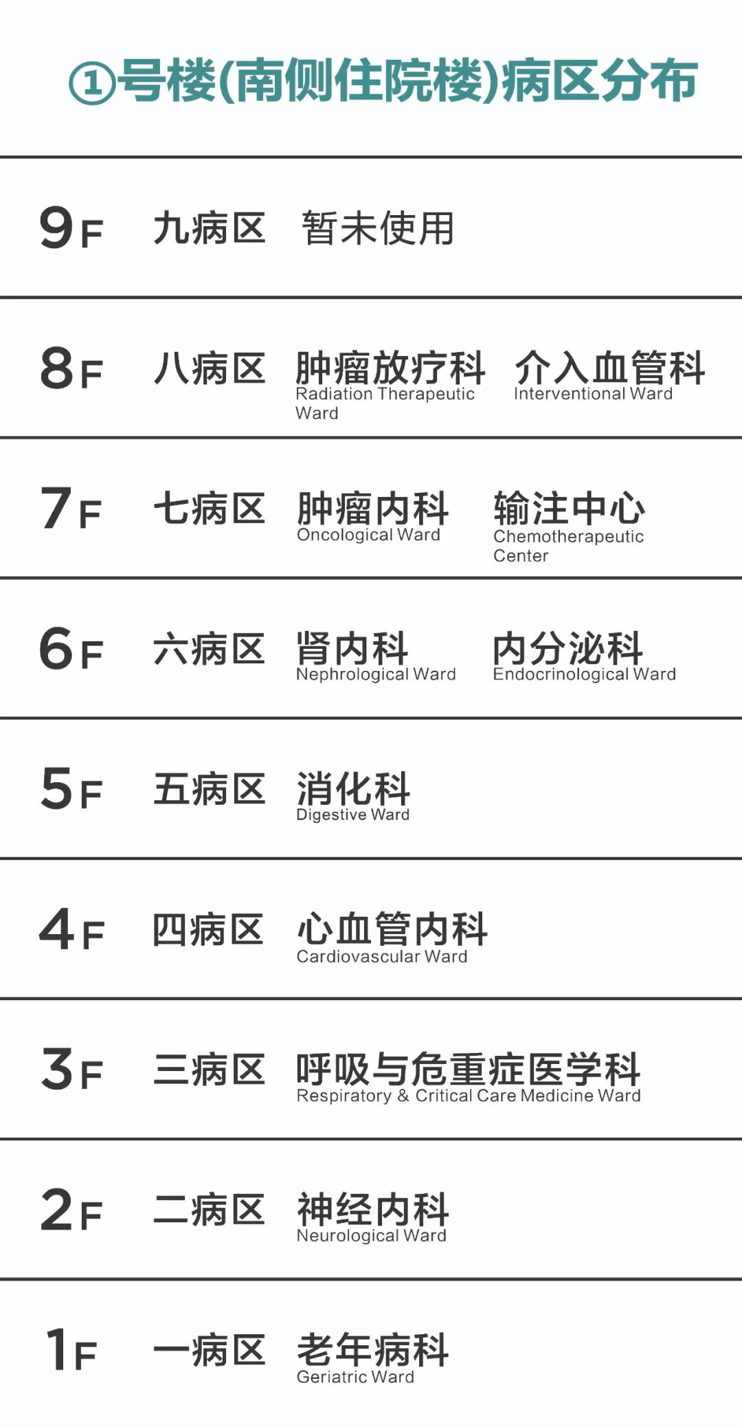 別走錯(cuò)！宿遷市鐘吾醫(yī)院部分病區(qū)樓層調(diào)整，請(qǐng)相互轉(zhuǎn)告(圖2)