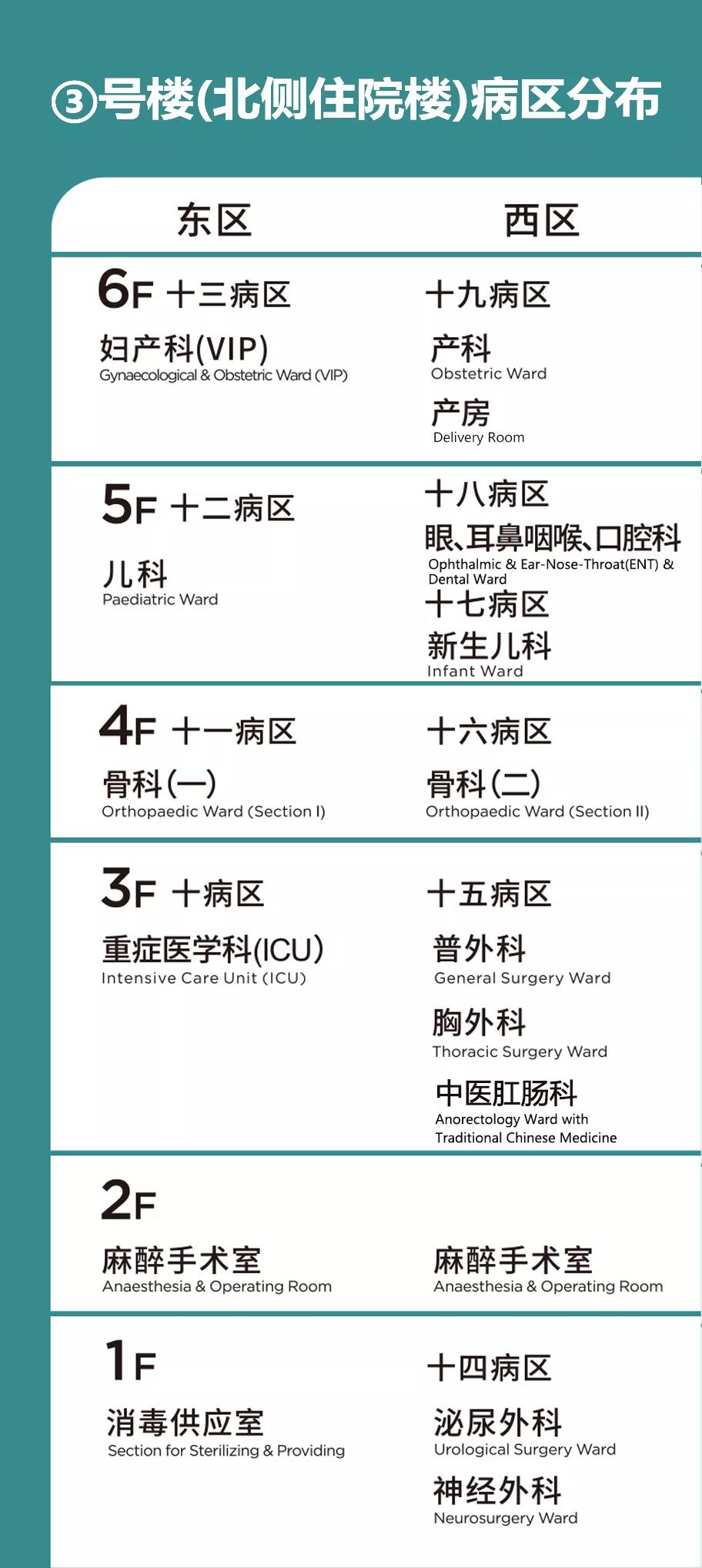 別走錯(cuò)！宿遷市鐘吾醫(yī)院部分病區(qū)樓層調(diào)整，請(qǐng)相互轉(zhuǎn)告(圖3)